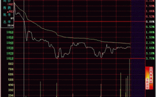 隔日超短分时卖点之跌破前高（图解）