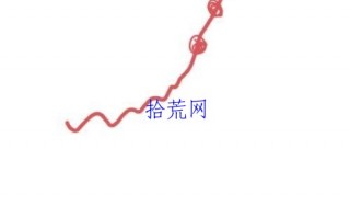 所有觉得t+0能赚钱的人都进来看看，t+0并不容易赚钱（图解）