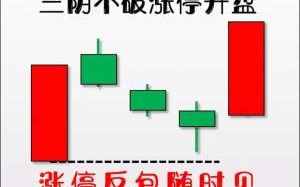 三阴不破涨停开盘，涨停反包随时见