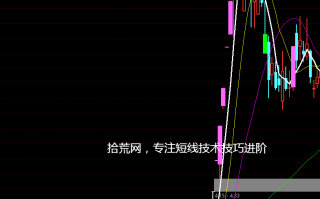 周期翻倍系统深度教程5：如何培养大局观？（图解）