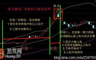 图解K线在BOLL指标上中下轨线的不同位置的炒股策略