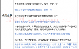 这样理解成交量的表达方式，有助于交易