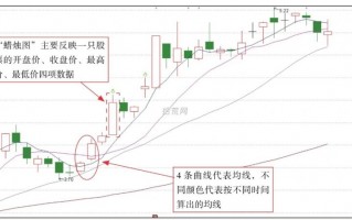 K线图分析要点（图解）