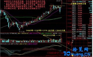 新手炒股300天教程219：相对量顶天立地（图解）