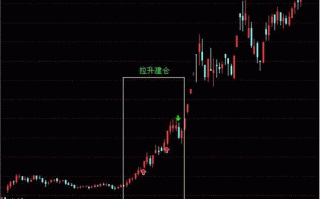游资拉高建仓的涨停板模式（图解）