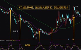 短线利器KDJ指标快速入门精髓（图解）