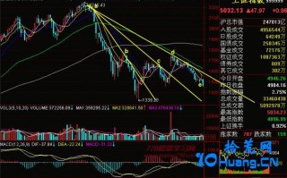 新手炒股300天教程164：扇骨线一（图解）