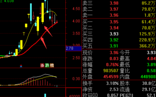 低吸核按钮技术：最近流行的反核个股，都有什么特点？（图解）