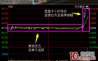 股票分时图尾盘急拉的秘密（图解）