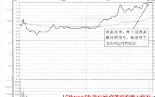 尾盘涨停突破，且后面几天横盘整理，怎么看这种涨停后调整的K线图