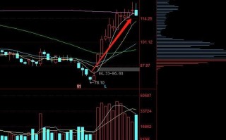 均线学里你应该知道的几种线（图解）