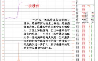 一波拉升式涨停板的买入技巧，与炸板风险（图解）