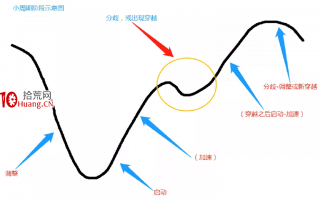 详解股票换手涨停的分歧板战法（图解）