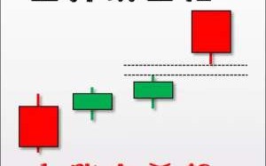 上升跳空阳，上涨有希望