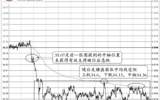 分时图阻力信号：下跌中继+箱体上轨受阻+均价线受阻(图解)