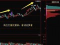 图解量价口诀