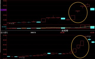 卡位板是如何修炼出来的？（图解）