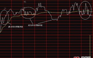 分时图波形走势规律图解：脉冲波