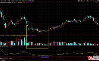股票下跌末端出现量价背离如何操作？（图解）