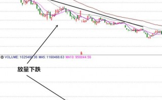 股价下跌趋势时的成交量规律（图解）