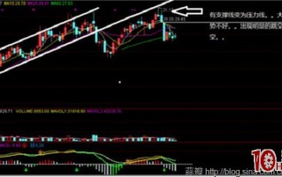 股票上升通道的技术特征和基本特点