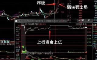 关于打首板炸板与一进二打板炸板后的应对策略与延伸出来的炸板低吸战法（图解）