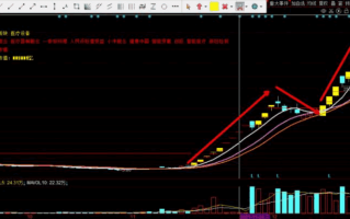 妖股龙回头战法（图解）