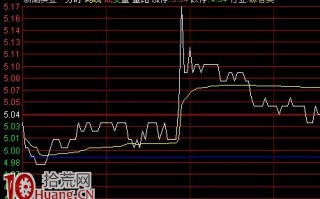 15分钟K线周期短线卖出策略图解