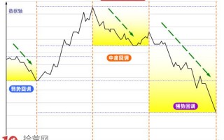 日内超短分时图研究的四大角度