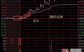 三种集合竞价图的买入技巧（图解）