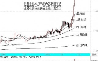 均线炒股的特性与3日均线的超短线战法（图解）