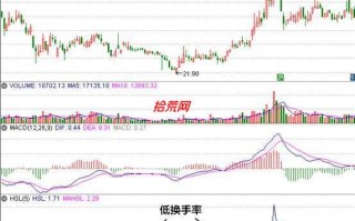 高换手率分析，哪些情况可能出现高换手率（图解）