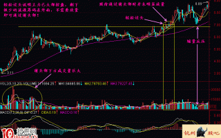 图解轻松过头形态的买股技巧