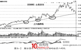 如何利用趋势线和轨道线选股（图解）