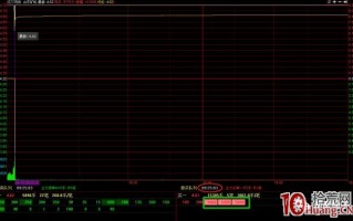 什么情况下竞价打板，什么情况下要等分歧转一致了去打板（图解）