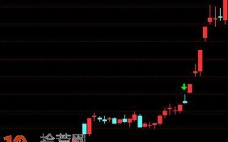 高位放量倒T型阴线却加速拉升走主升浪（图解）