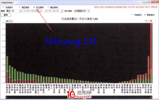 如何从行业板块主力净流入查看资金流（图解）