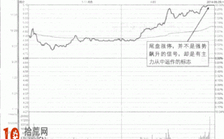 图解涨停板如何买入：尾盘涨停板突破横盘区 之后强势整理