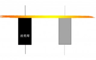 水平趋势线的画法与实战介入技巧（图解）