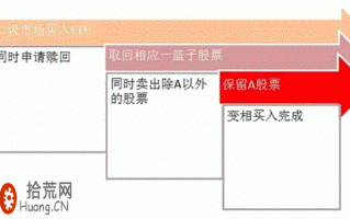 图解ETF事件套利如何操作