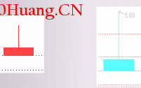 经典K线信号头部形态研究（五）：流星线（图解）