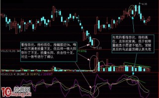 K线解密图解：看涨吞没形态