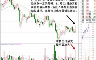 图解短庄不封涨停板的套利技巧：吸筹拉高出货三天搞定