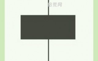 小阴线怎么看？（图解）