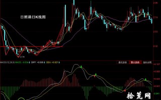 macd金叉买入形态：DIFF线与DEA线金叉（图解）