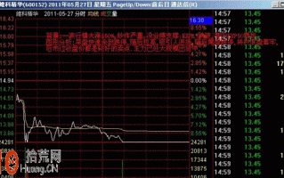 图解盘口分时图超短线战法：分时跌停看盘技巧