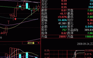 指标之王MACD烂大街的技术：如何买在涨停前（图解）