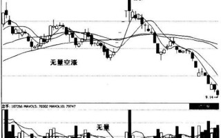 无量涨停的打板技巧（图解）