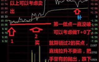 盘中分时做T技术 深度教程（图解）