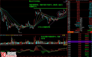 K线掘金系列 第九节：鹰击长空60分钟K线――分时K线运用（图解）